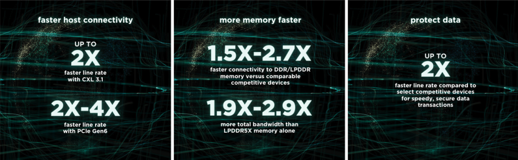 Key features and innovations of AMD versal